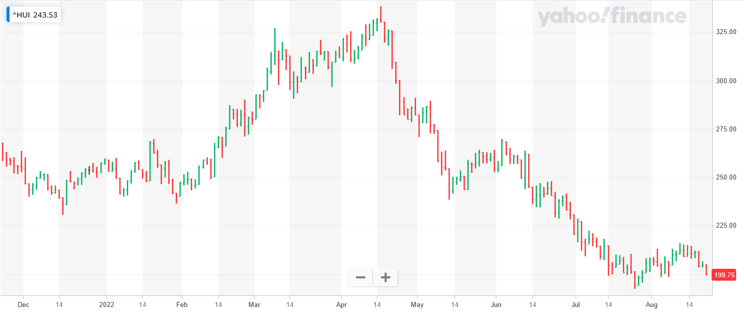 Screenshot 2022-08-19 at 17-09-10 NYSE ARCA GOLD BUGS INDEX (^HUI) Charts Data & News - Yahoo Finance.png